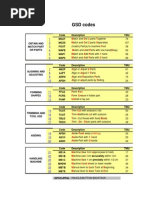 Download GSD codes by Madhusmita Boro SN171822380 doc pdf