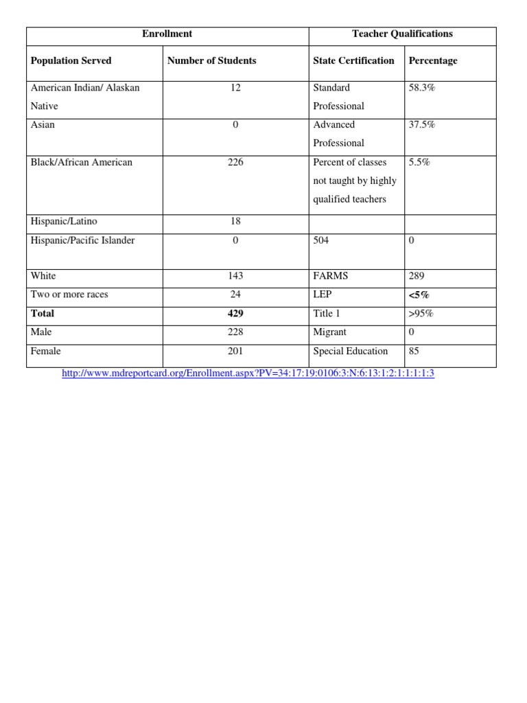 Demographics | PDF
