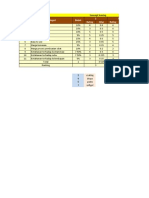 Simvastatin tablet formulation scoring matrix