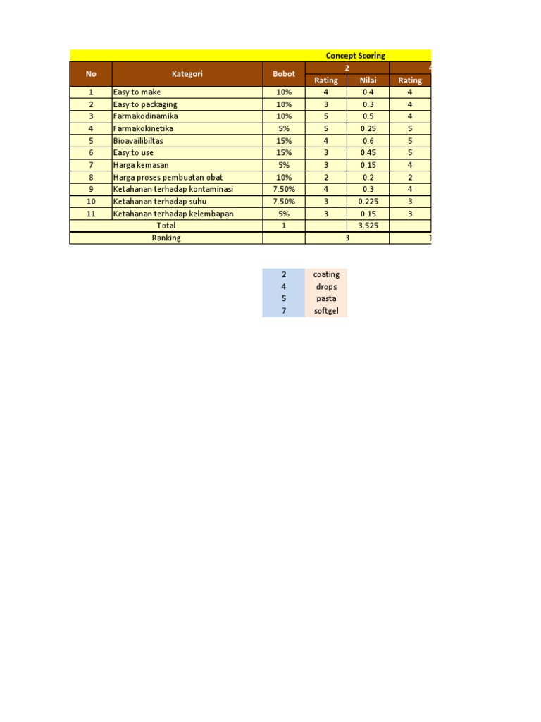 Simvastatin Tablet Rating and Scoring Analysis | PDF
