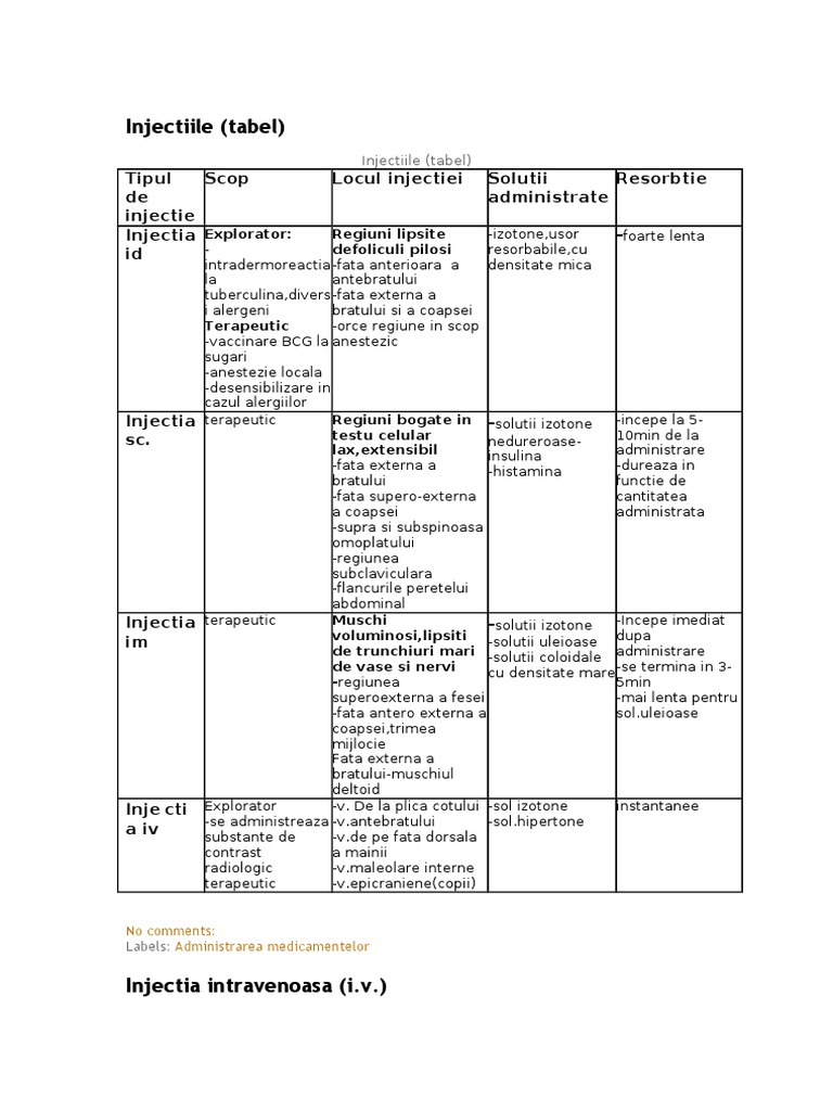 Administrarea Medicamentelor Injectii | PDF