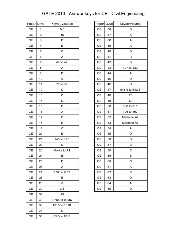 GATE 2013 Civil Engineering Answer Keys | PDF