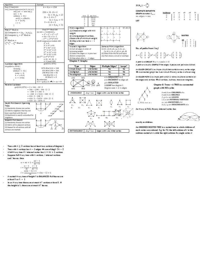 CS1231 Cheat Sheet 2 | Graph Theory | Algorithms And Data Structures ...