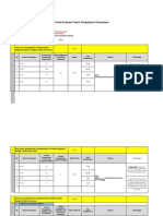 Evaluasi Teknis (Pengalaman Perusahaan)