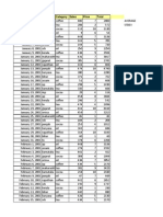 Date State Category Sales Price Total