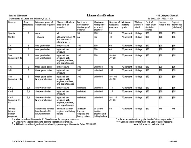 Department of Labor: Boiler License Classifications July05 | PDF ...
