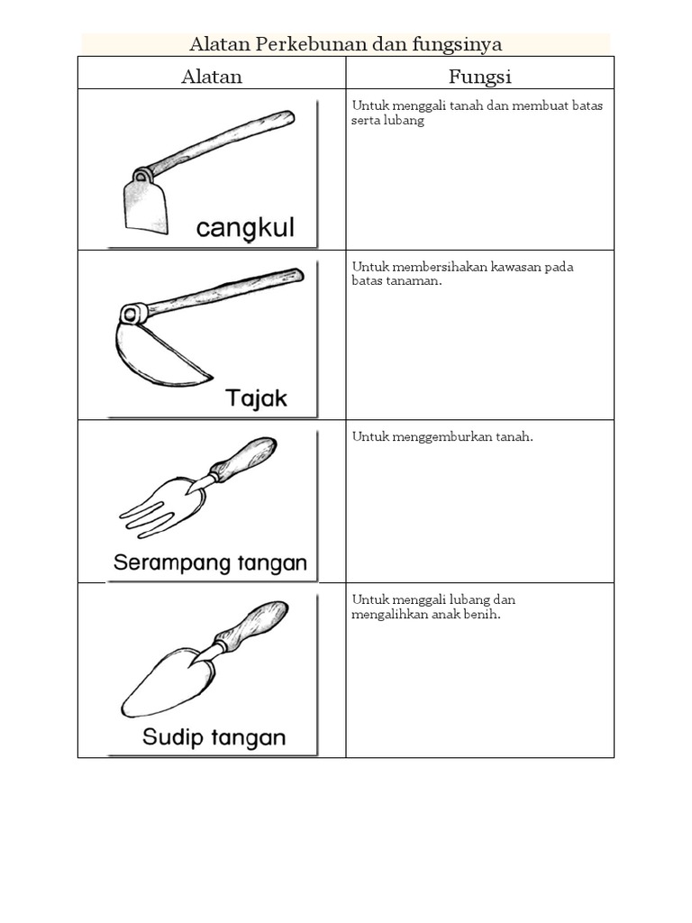 Alatan Perkebunan Dan Fungsinya