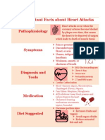 Important Facts About Heart Attacks