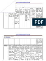 Direito Administrativo - Licitações - Quadro comparativo