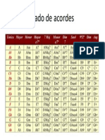 Tabla de Cifrado de Acordes