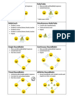 robins  rallies cheat sheet