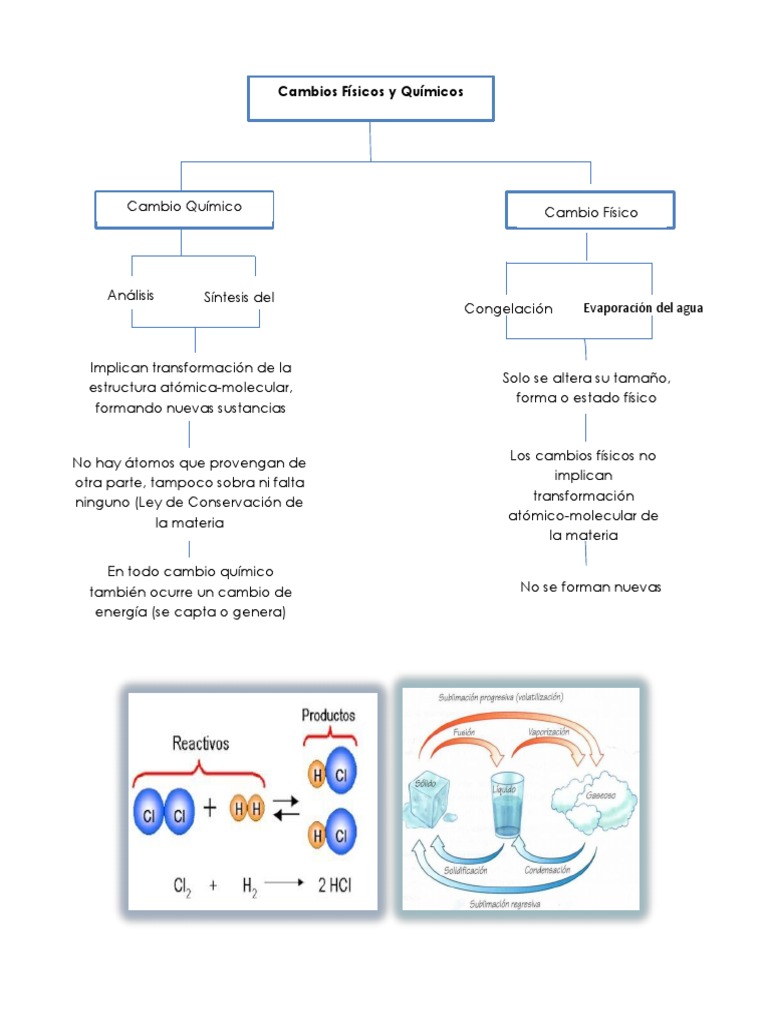 Cuadro Sinoptico Quimica 1 Importar Química Prueba