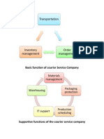 Basic Function of Courier Service Company 1