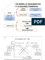 El Comercio de Bienes, El Equilibrio Del