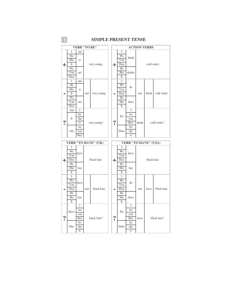 Simple Present Tense and Verbs Guide | PDF | Language Arts & Discipline ...