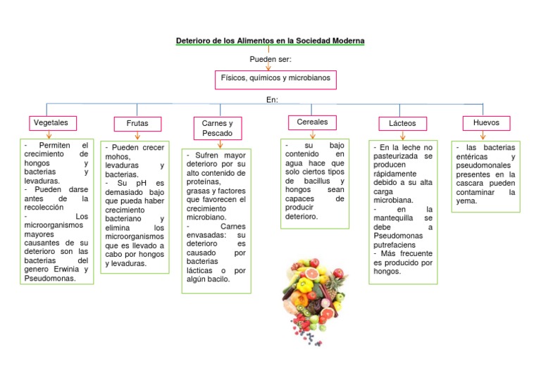 Deterioro de Los Alimentos en La Sociedad Moderna | PDF