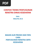 Contoh Teknis Penyusunan Renstra Dinas Kesehatan