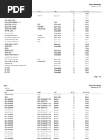 RPT Stock Summatyry