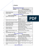 Daftar Kerusakan Monitor