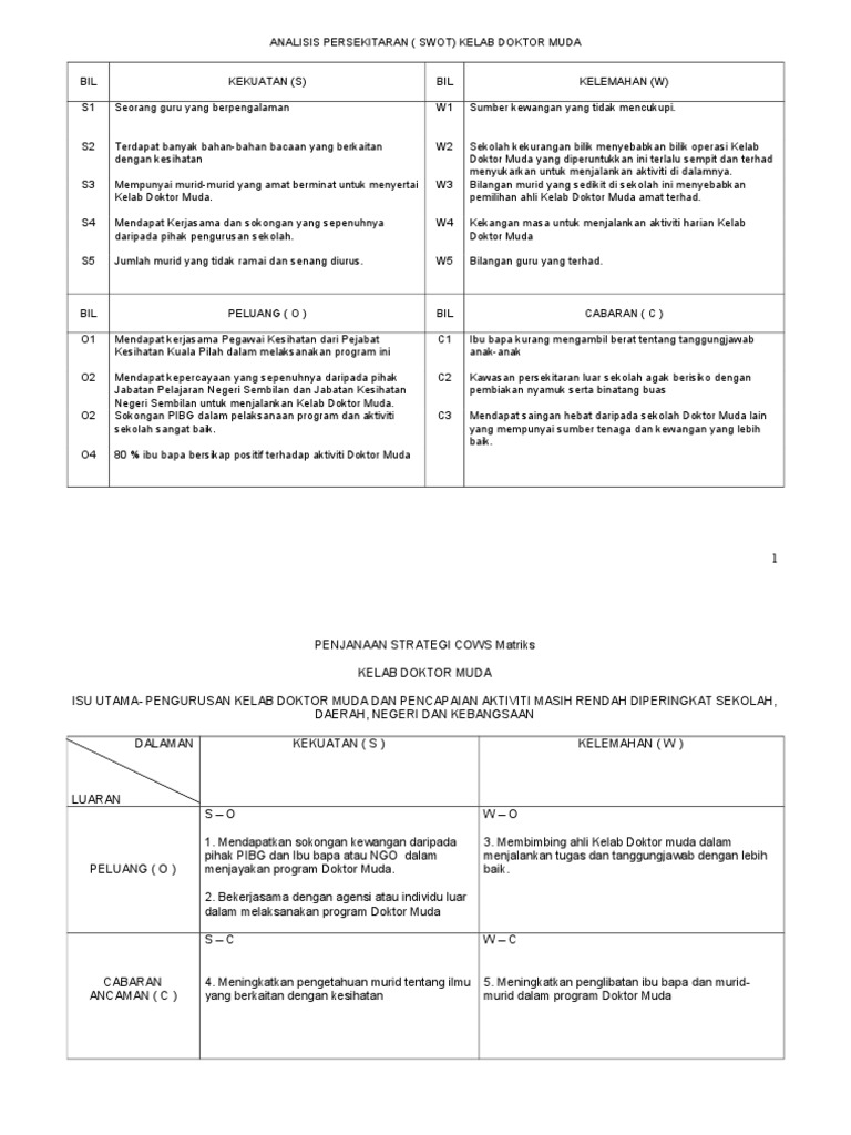 Plan Strategi Doktor Muda Kalai
