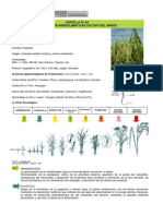 Condiciones Agroclimaticas