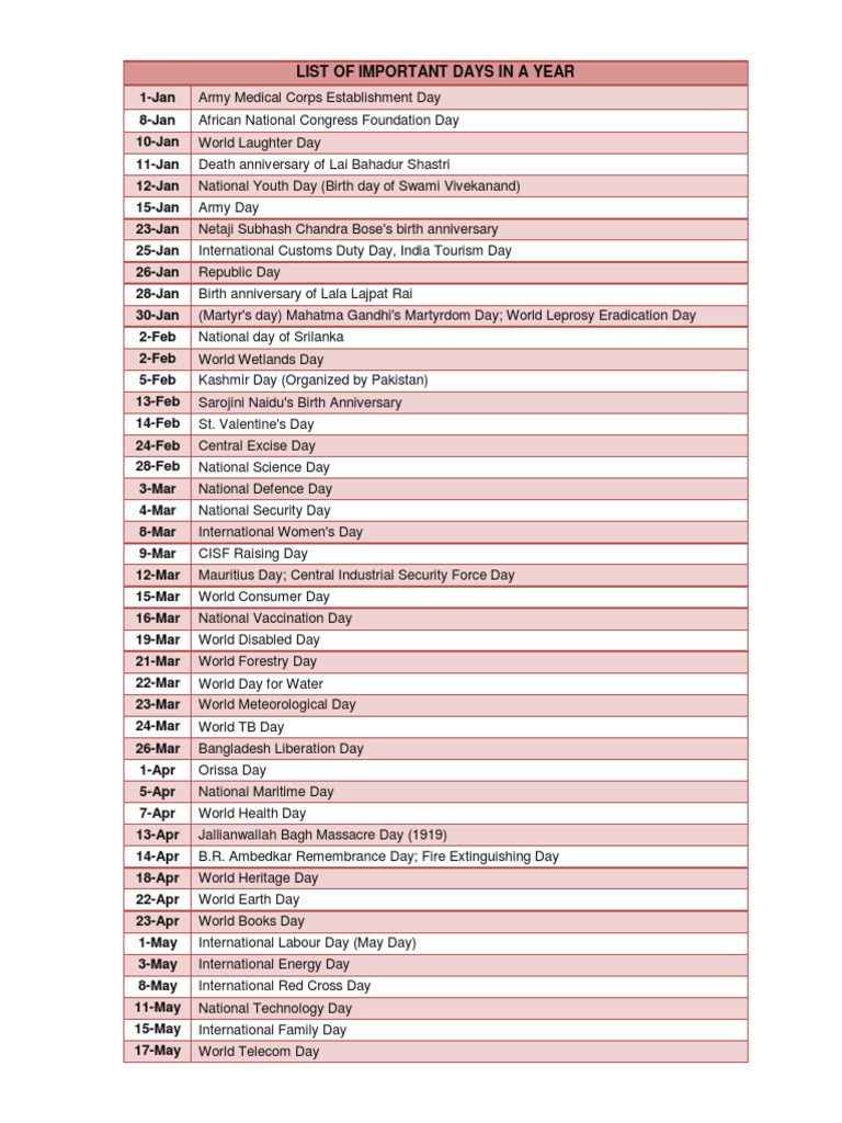 List of Important Days in a Year Politics