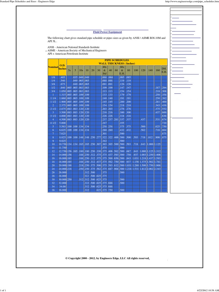 Standard Pipe Schedules and Sizes Engineers Edge PDF
