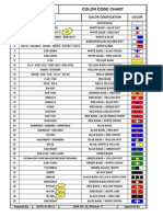 Color Code Chart Qfm-qc-03 Rev. 17