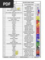 Raw Material Color Code Chart | PDF