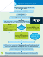 Flow Chart For Gmat Applicant: Fee Payment