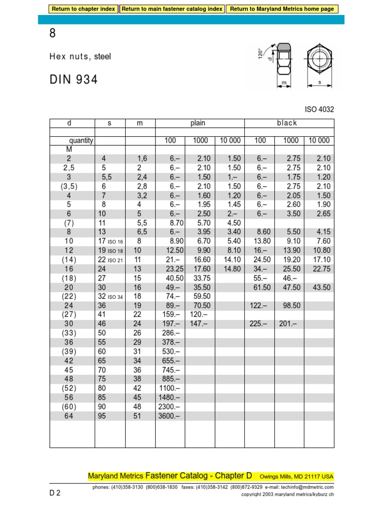 Din 934 | Galvanization | Building Materials