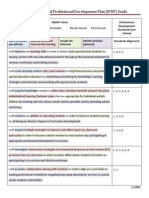 Sample Individual Professional Development Plan (IPDP) Goals