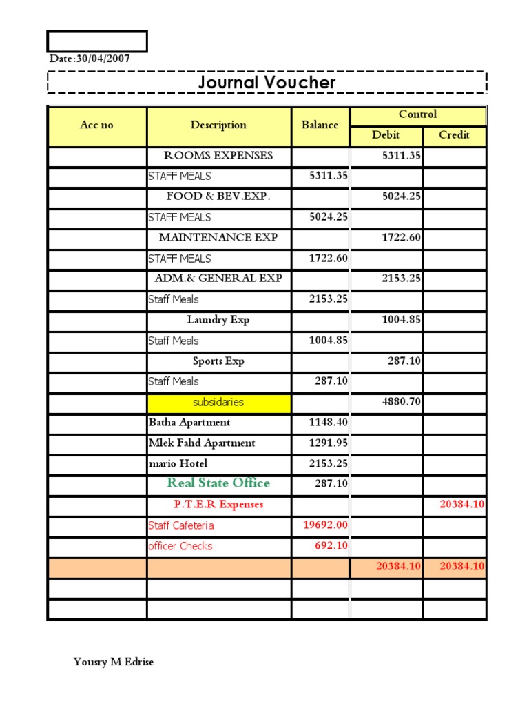 Cost Control Report PDF Meal Grocery Store