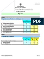 UN Survey of Crime Trends and Criminal Justice in Afghanistan