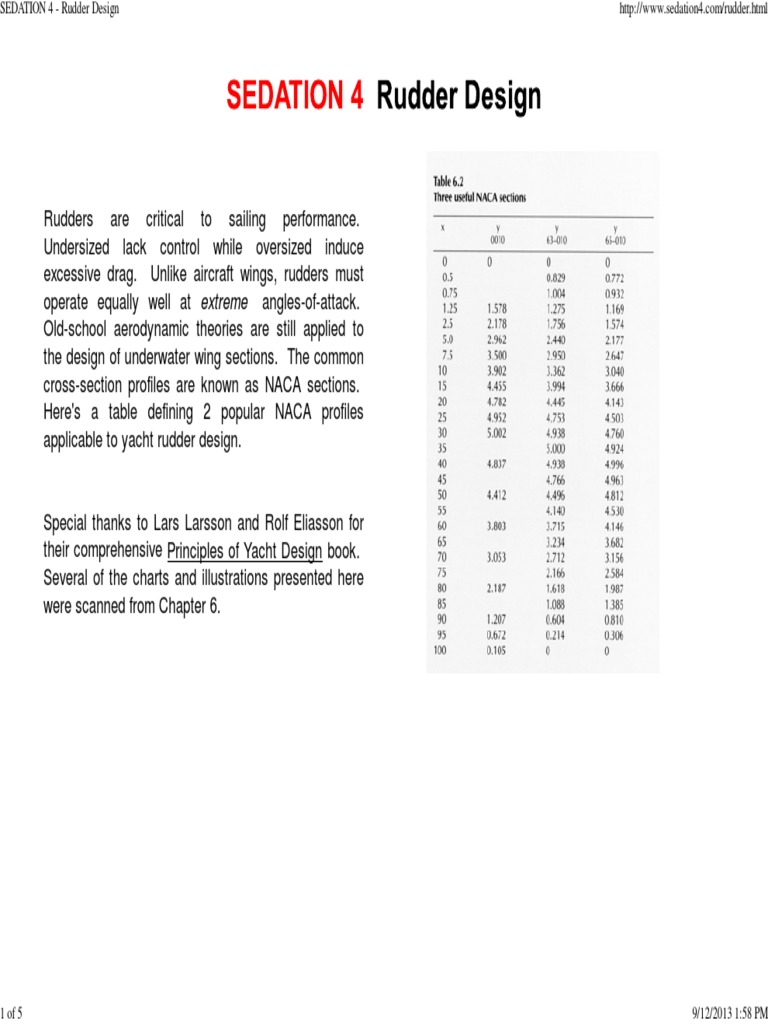 Skeg Hung Rudder Design Insights | PDF | Rudder | Drag (Physics)