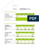 Retail Cash Flow Forecast