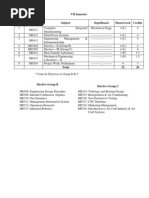 VII Semester Sl. No. Sub-Code Subject Dept/Board Hours/week Credits