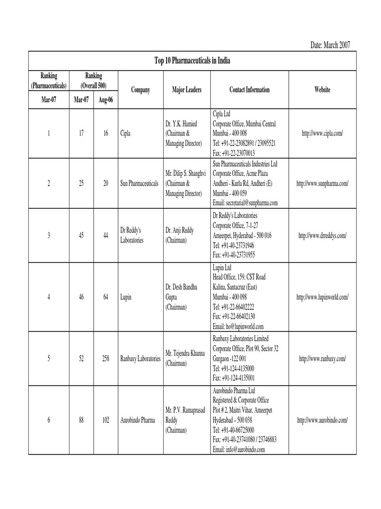 Pharma Companies PDF