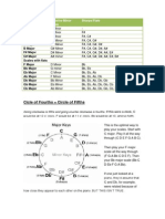 Cicle of Fourths Circle of Fifths