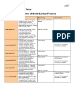 Overview of The Induction Process