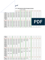 Jadual Kelas KDC: PGSR Ambilan Nov 2009 Unit Pengajian Pra Sekolah