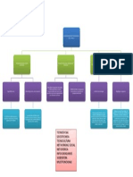 Mapa Conceptual