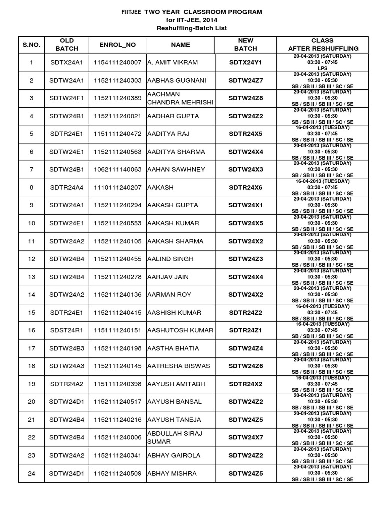 Final Reshuffling Result Batch List | PDF | Schools | Economy Of India