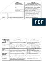 Pet Scan CT Scan: (Positron Emission Tomography) (Computed Tomography Scan)