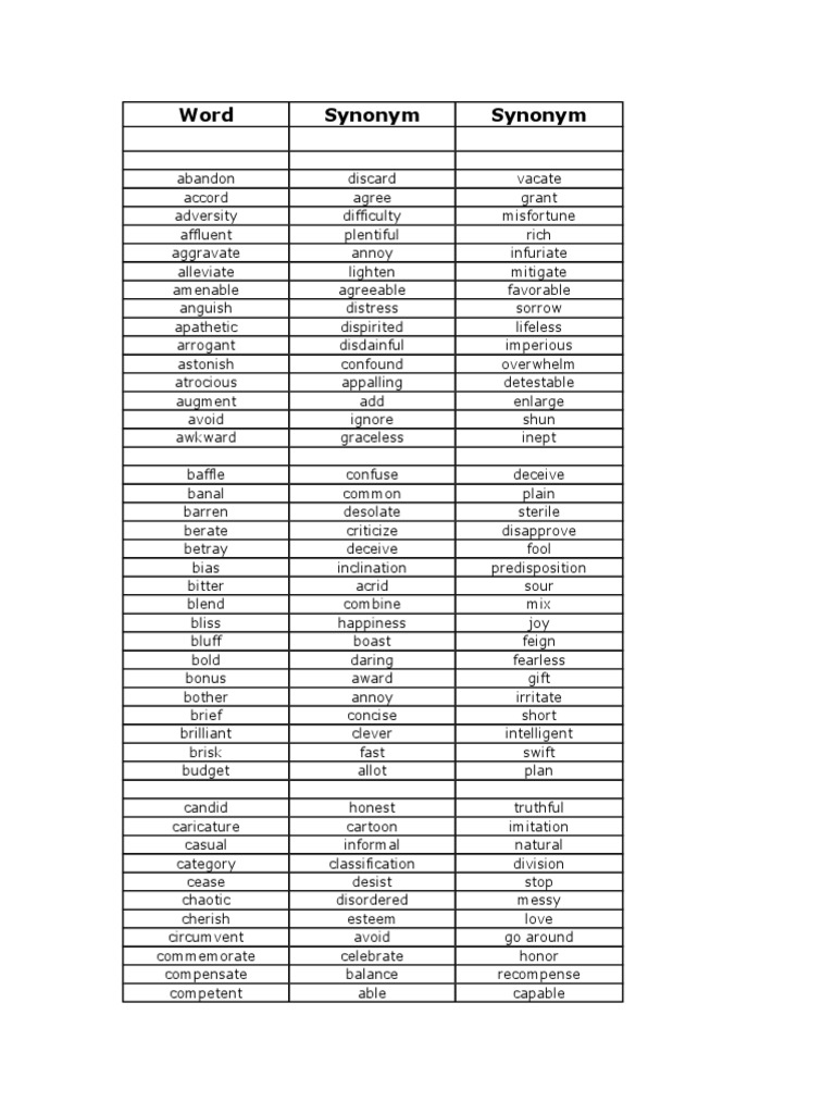 Word Synonym Synonym PDF Verb Subject (Grammar)