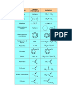 Esquema Resumen Formulación Orgánica