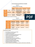 Clasificación de Las Empresas en Bolivia Por Tamaño