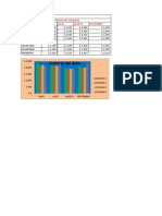 Practica # 12 Insertar Graficos en Excel Santiago Duque Galvis Grado 8D