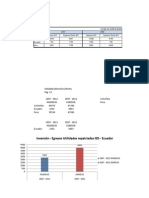 IED Comparación Ingresos Vs Egresos