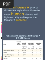 Download Avian Influenza H5N1 Virus ppt by Harsh Purwar SN17224746 doc pdf